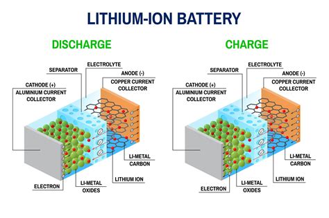 lithium ion battery function.